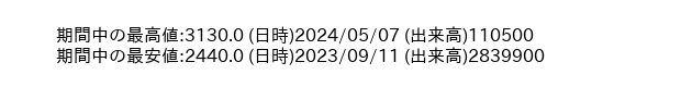 9759_day_1year_word
