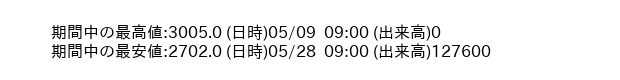 9759_hour_3week_word