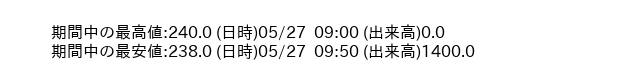 9760_5min_3days_word
