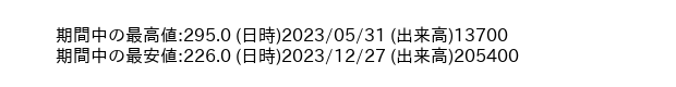 9760_day_1year_word