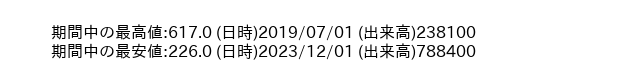 9760_month_5years_word