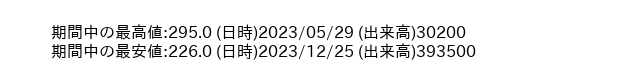 9760_week_1year_word