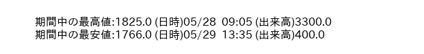 9761_5min_3days_word