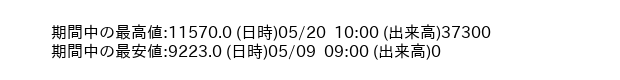9766_hour_3week_word