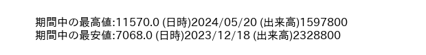9766_week_1year_word