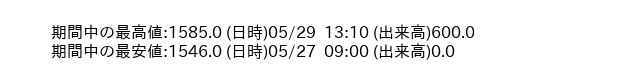 9767_5min_3days_word