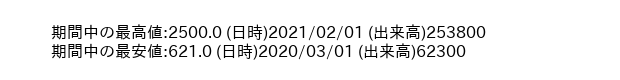 9767_month_5years_word