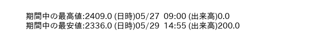 9768_5min_3days_word