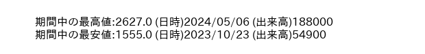 9768_week_1year_word