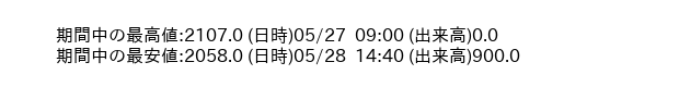9769_5min_3days_word