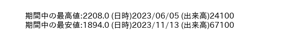 9769_day_1year_word