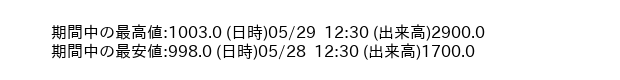 9776_5min_3days_word