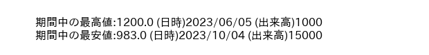 9776_day_1year_word