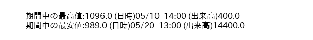 9776_hour_3week_word