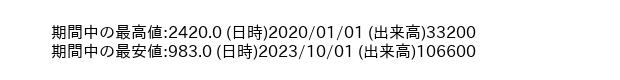 9776_month_5years_word