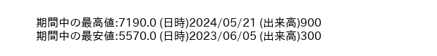 9778_day_1year_word