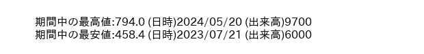 9780_day_1year_word