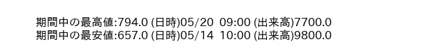 9780_hour_3week_word