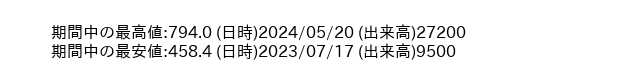 9780_week_1year_word