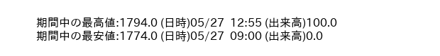 9782_5min_3days_word