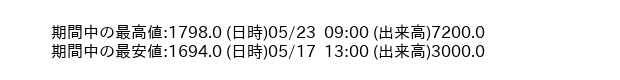 9782_hour_3week_word