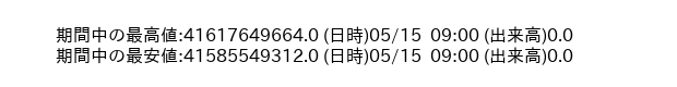 9783_5min_3days_word