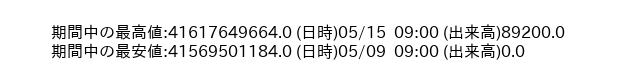 9783_hour_3week_word