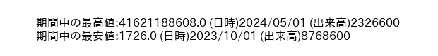 9783_month_5years_word