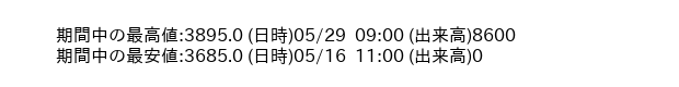 9787_hour_3week_word