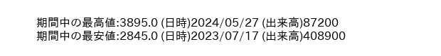 9787_week_1year_word