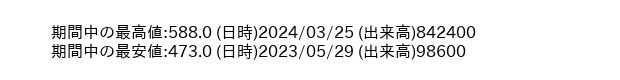 9788_week_1year_word
