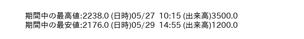 9790_5min_3days_word