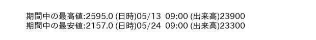 9790_hour_3week_word