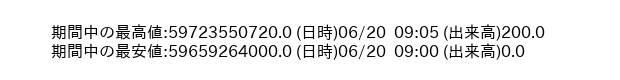 9810_5min_3days_word
