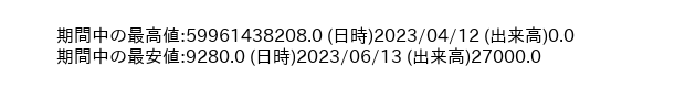 9810_day_1year_word