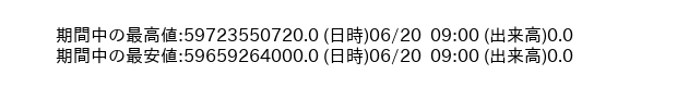 9810_hour_3week_word