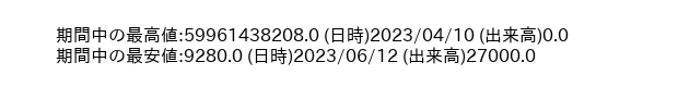 9810_week_1year_word