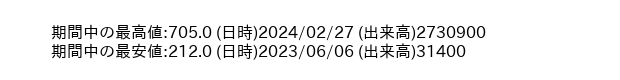 9812_day_1year_word
