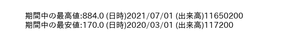 9812_month_5years_word