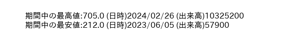 9812_week_1year_word