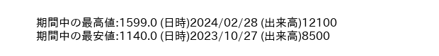 9818_day_1year_word