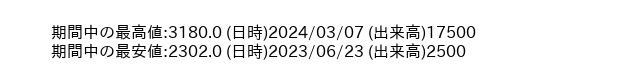 9820_day_1year_word