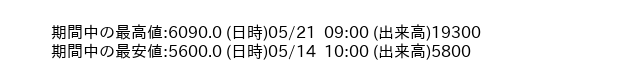9824_hour_3week_word