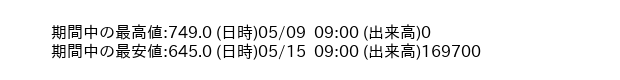 9827_hour_3week_word