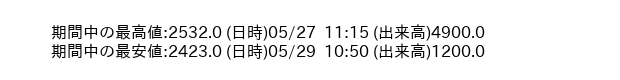 9830_5min_3days_word