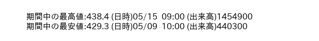 9831_hour_3week_word