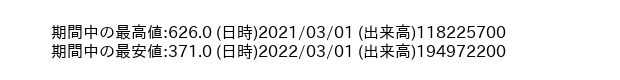 9831_month_5years_word