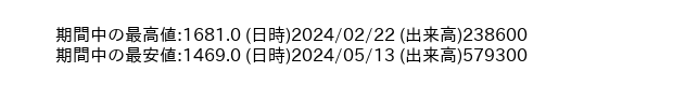 9832_day_1year_word