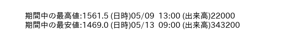 9832_hour_3week_word