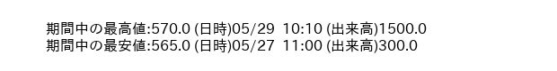 9835_5min_3days_word